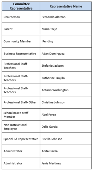 MEMBERS